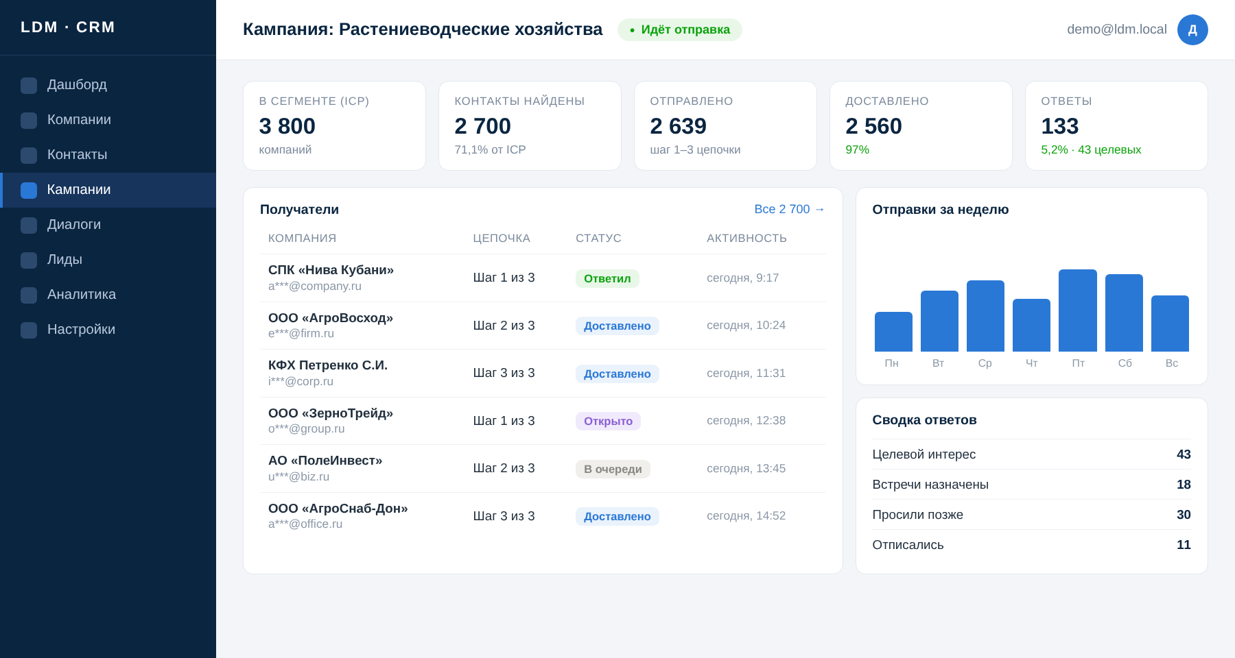 Интерфейс платформы LDM: кампания по сегменту «Поставщики семян, СЗР и удобрений» — воронка и статистика ответов