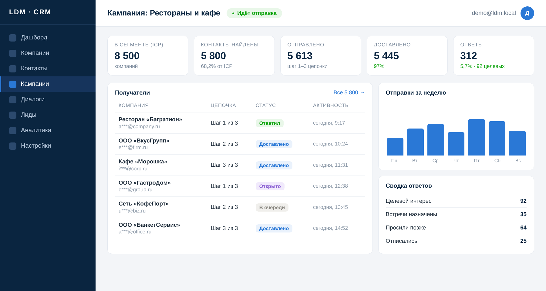 Интерфейс платформы LDM: кампания по сегменту «Туроператоры и турагентства» — воронка и статистика ответов