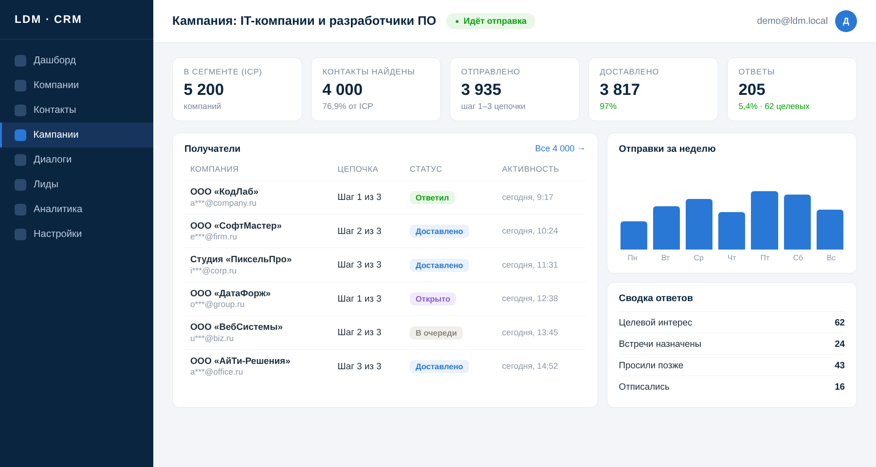 Интерфейс платформы LDM: кампания по сегменту «Интеграторы и франчайзи 1С» — воронка и статистика ответов