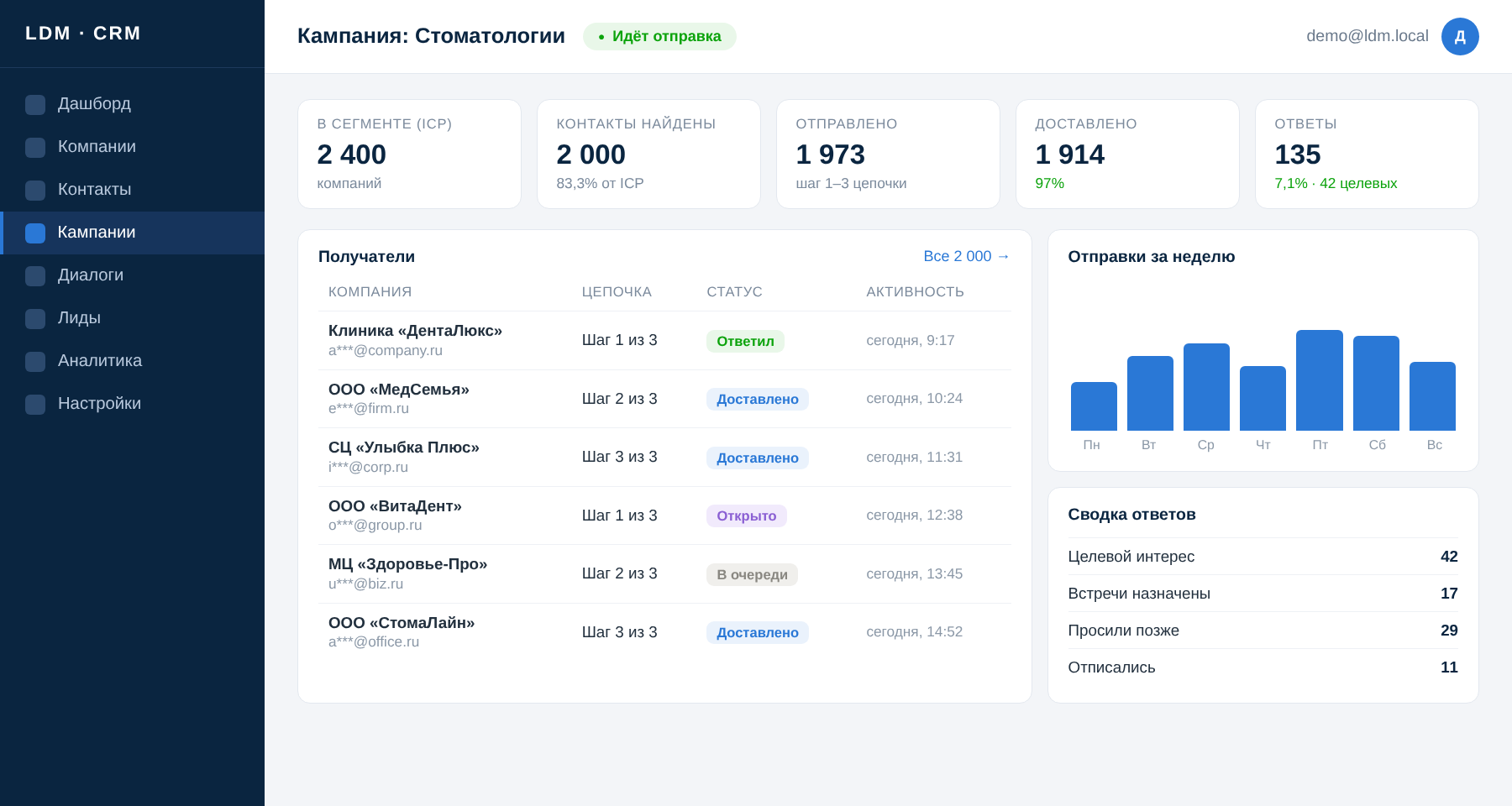 Интерфейс платформы LDM: кампания по сегменту «Аптеки и аптечные сети» — воронка и статистика ответов