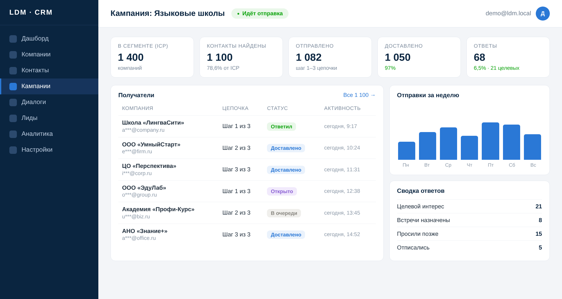 Интерфейс платформы LDM: кампания по сегменту «Автошколы» — воронка и статистика ответов