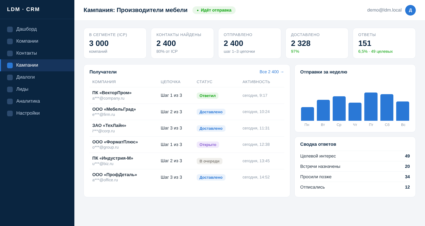 Интерфейс платформы LDM: кампания по сегменту «Производители стройматериалов» — воронка и статистика ответов