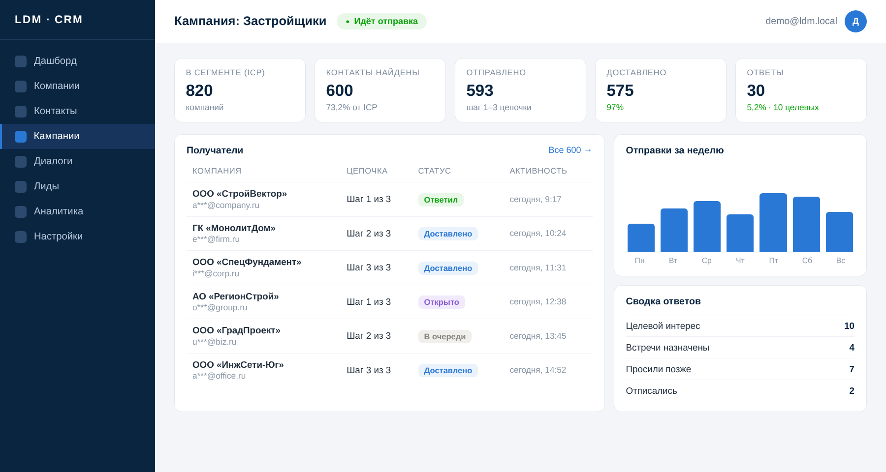 Интерфейс платформы LDM: кампания по сегменту «Агентства недвижимости» — воронка и статистика ответов