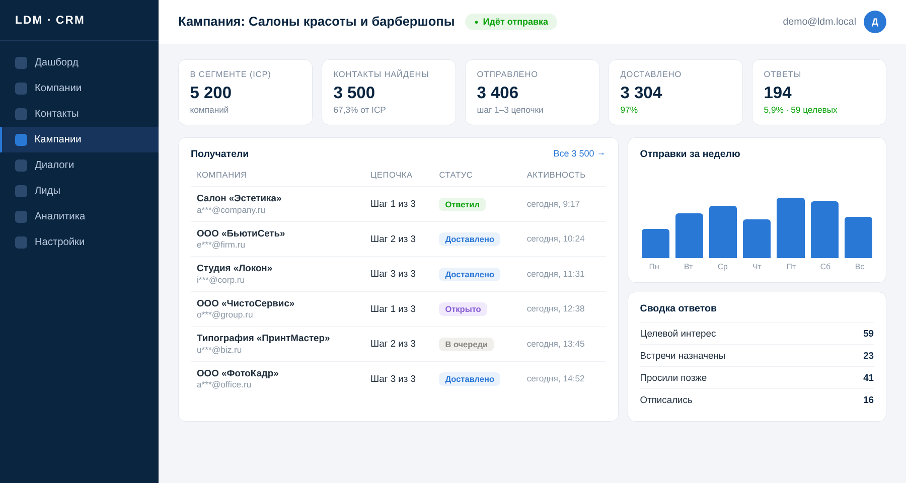 Интерфейс платформы LDM: кампания по сегменту «Ателье и швейные мастерские» — воронка и статистика ответов