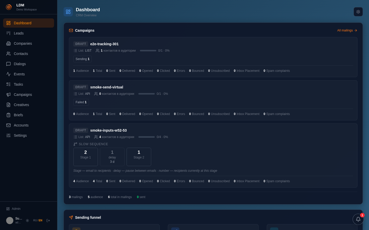 Screenshot of Dashboard — the big picture
