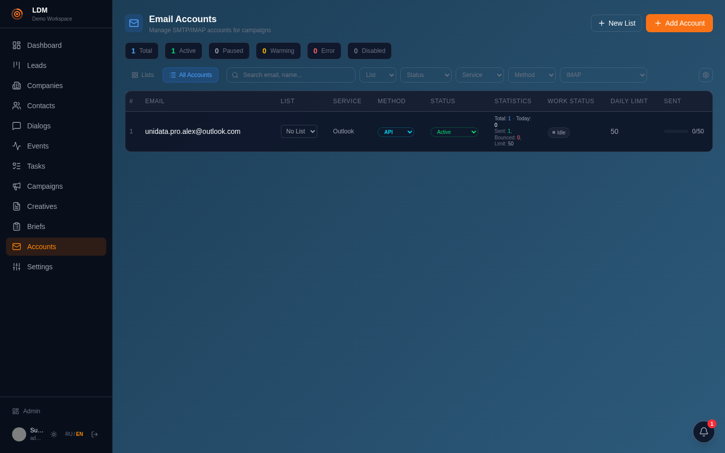 Screenshot of Email accounts & deliverability